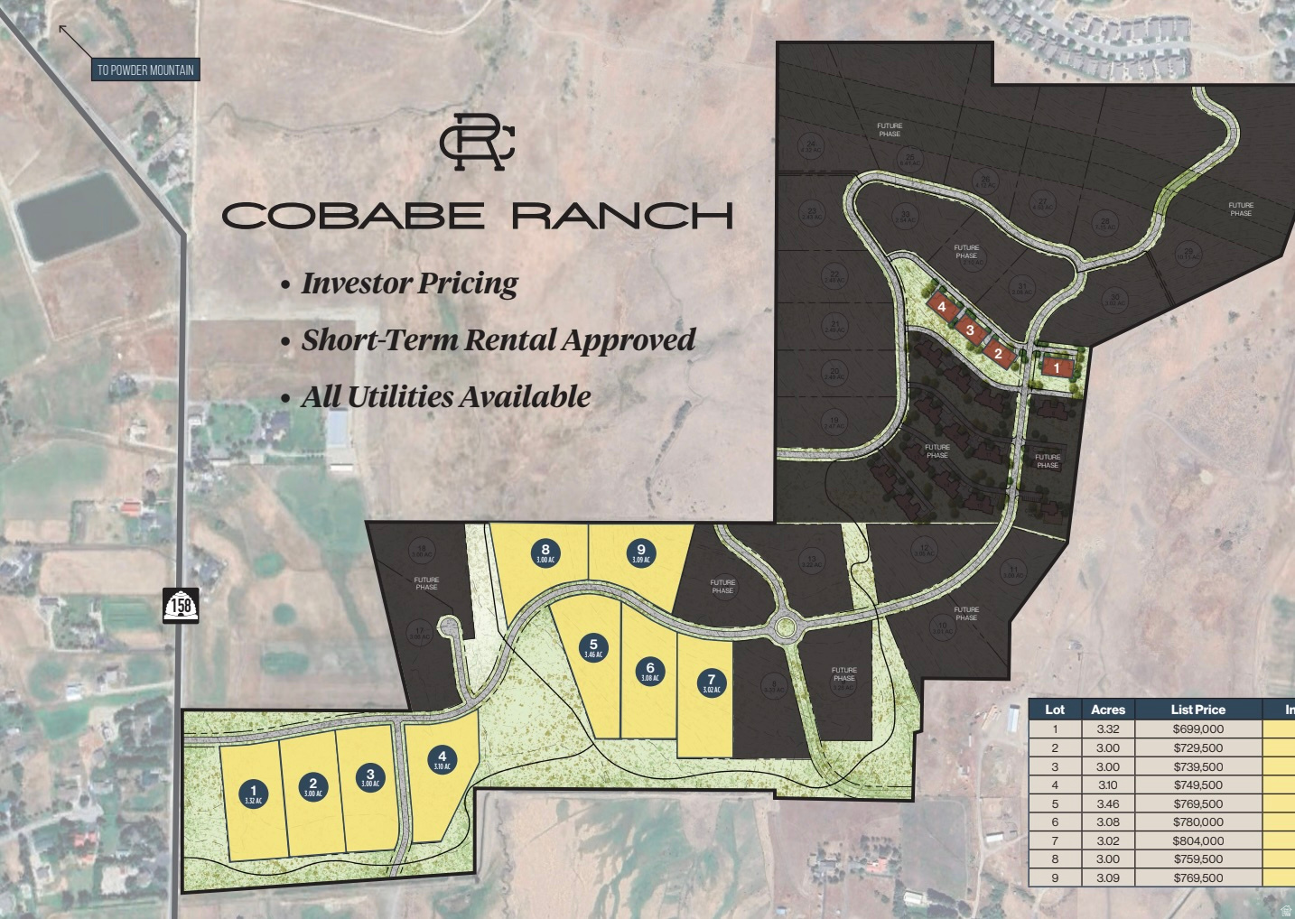 COBABE RANCH - Land