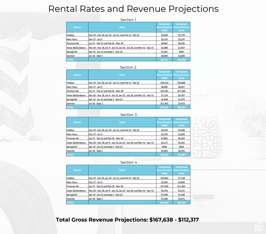 SILVER CREEK - Residential