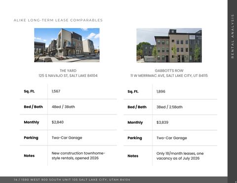 Tiny photo for 1590 S 900 W #105, Salt Lake City, UT 84104 (MLS # 2166894)