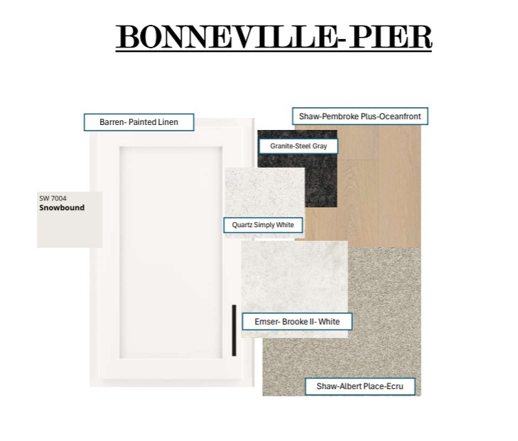 BONNEVILLE TOWNS - Residential