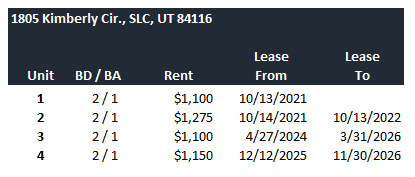 MORTON MEADOWS PLAT - Residential Income