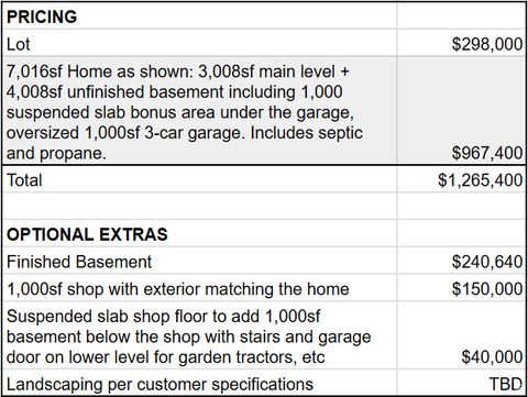 Tiny photo for 151 S MEADOW DR, Springville, UT 84663 (MLS # 2123775)