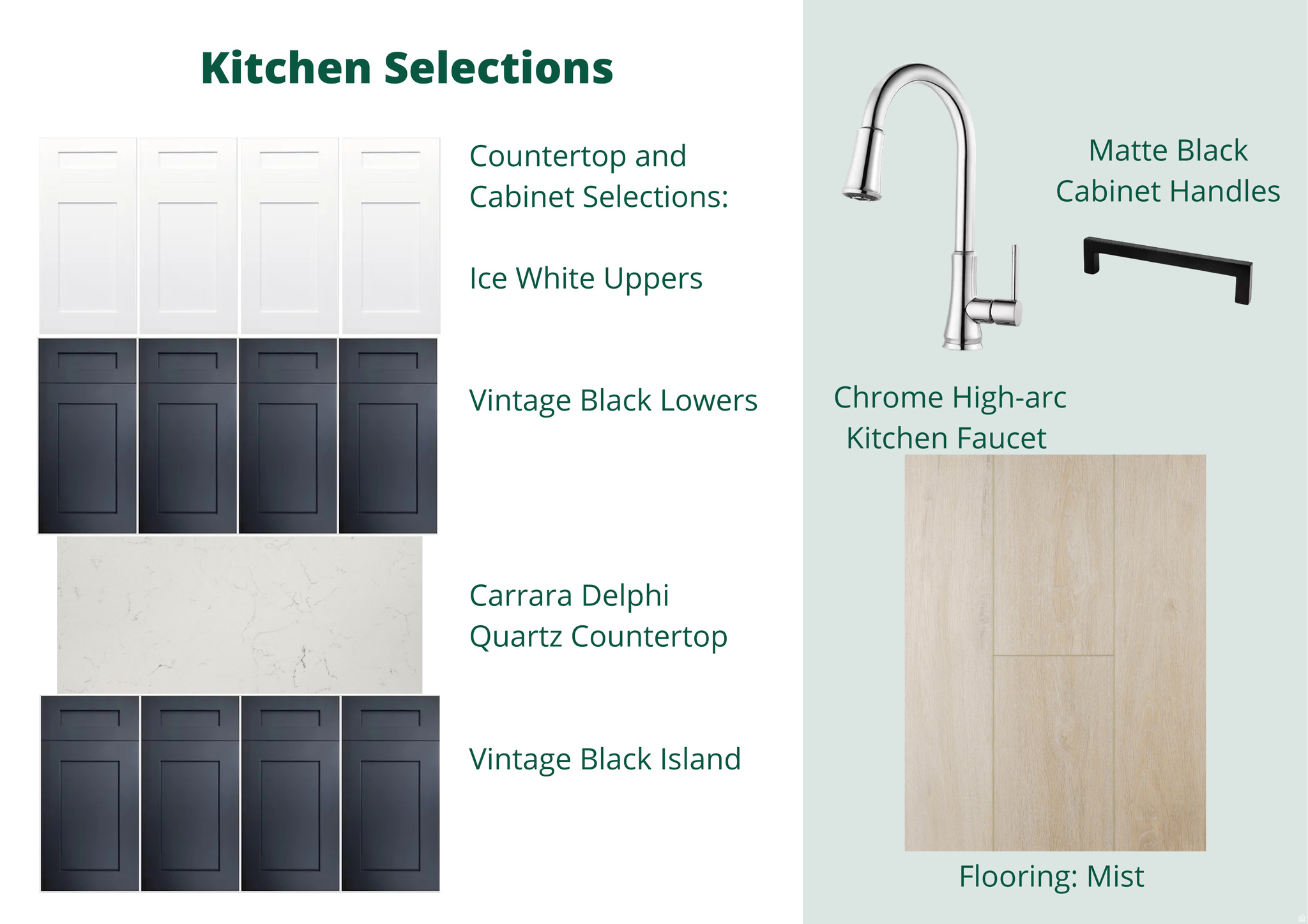 HIGHGATE COVE - Residential