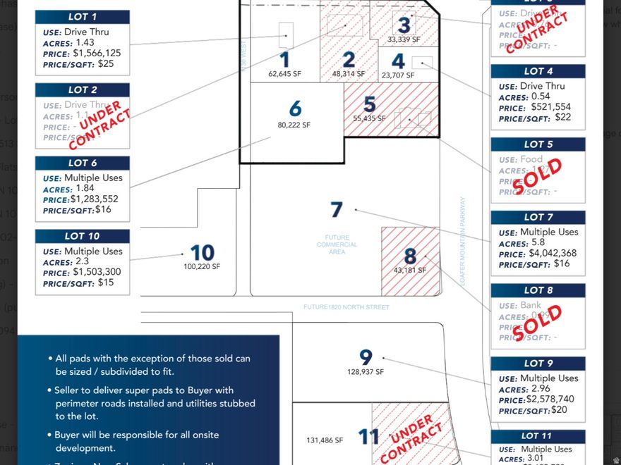 Great opportunity to get ahead of the curve on this high growth Interchange. This is one of the last undeveloped Exits along the I-15 Corridor. The first phase is a 17 acre commercial retail project that will be at the first full light intersection east of the Freeway. This is for hotel pad (lot 10). The County just opened the new Loafer Mountain Parkway that is now a major artery in South Utah County connecting this exit with Salem City, Woodland Hills, Payson and Elk Ridge.  All available pads can be found at: www.NewSalemUT.com