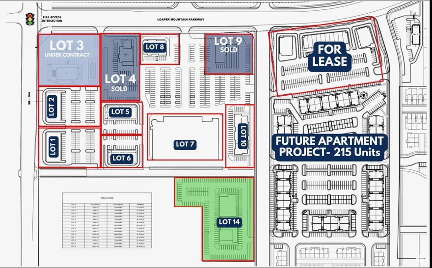 Position your business for success with this ideally located commercial lot just a few hundred yards from the Benjamin/Salem I-15 freeway on/off ramp. This buildable lot is perfectly suited for a drive-thru business, offering exceptional accessibility and visibility. Located in front of a future major anchor grocery store and featuring frontage on the main road with a convenient right-hand turn, this property is set to become a high-traffic destination. Competitively priced at $20 a foot, with lot improvements progressing toward the site, this is a rare opportunity to secure a premier location in a rapidly growing area. This is your chance to get ahead of the curve on this high-growth interchange. As one of the last undeveloped exits along the I-15 Corridor, the first phase of this 17-acre commercial retail project is situated at the first full-light intersection east of the freeway. With the newly opened Loafer Mountain Parkway providing a major artery connecting this exit to Salem City, Woodland Hills, Payson, and Elk Ridge, this area is poised to be a key commercial hub in South Utah County. Don't miss out-explore all available pads and learn more about this exciting development at www.NewSalemUT.com. Contact us today for more details or to schedule a site visit!