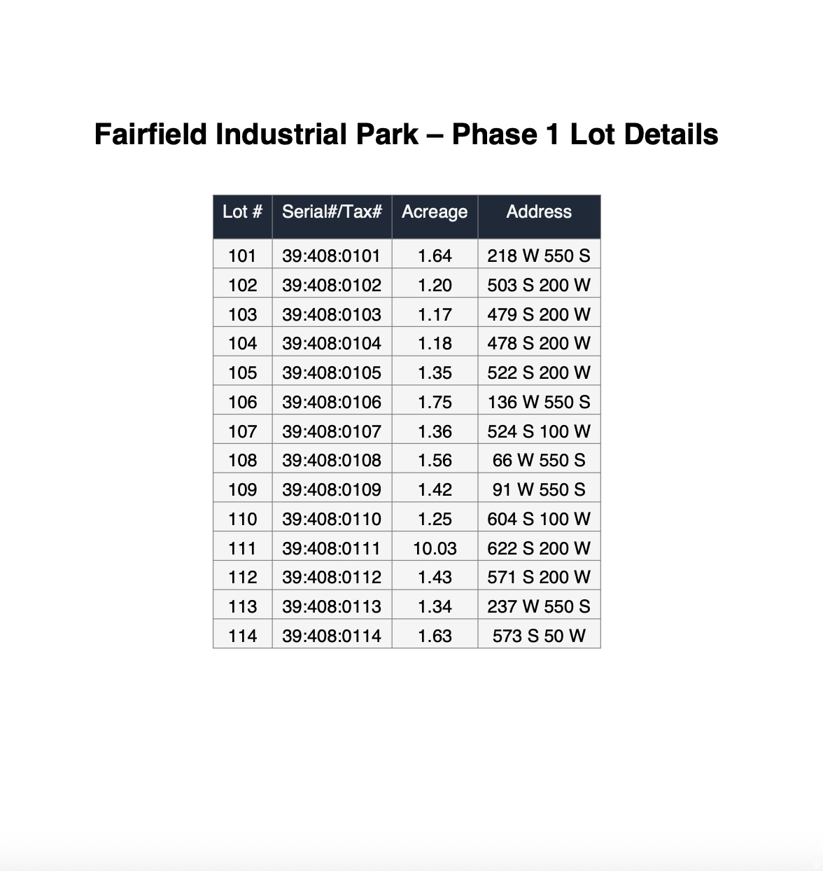 FAIRFIELD INDUSTRIAL PARK - Commercial Sale