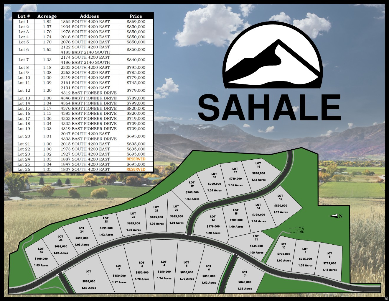 SAHALE - Land