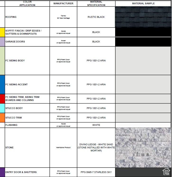 BOULDER AT SKY RANCH - Residential