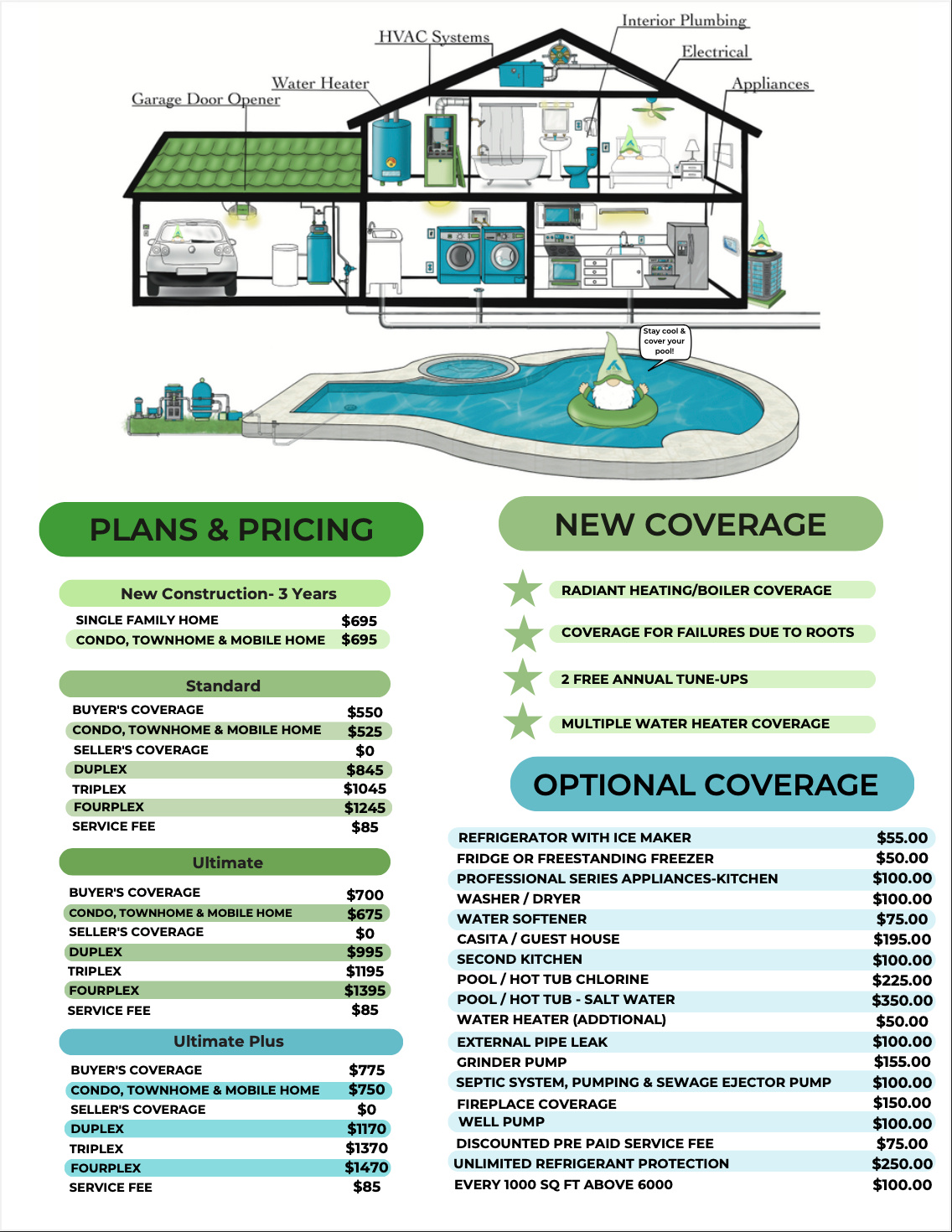 LEGACY FARMS PLAT 1- - Residential