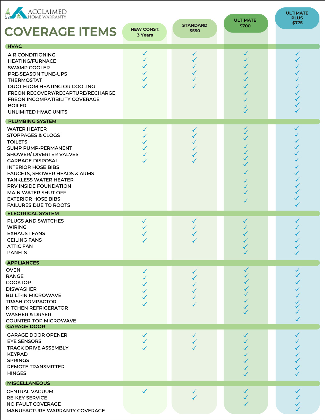 LEGACY FARMS PLAT 1- - Residential
