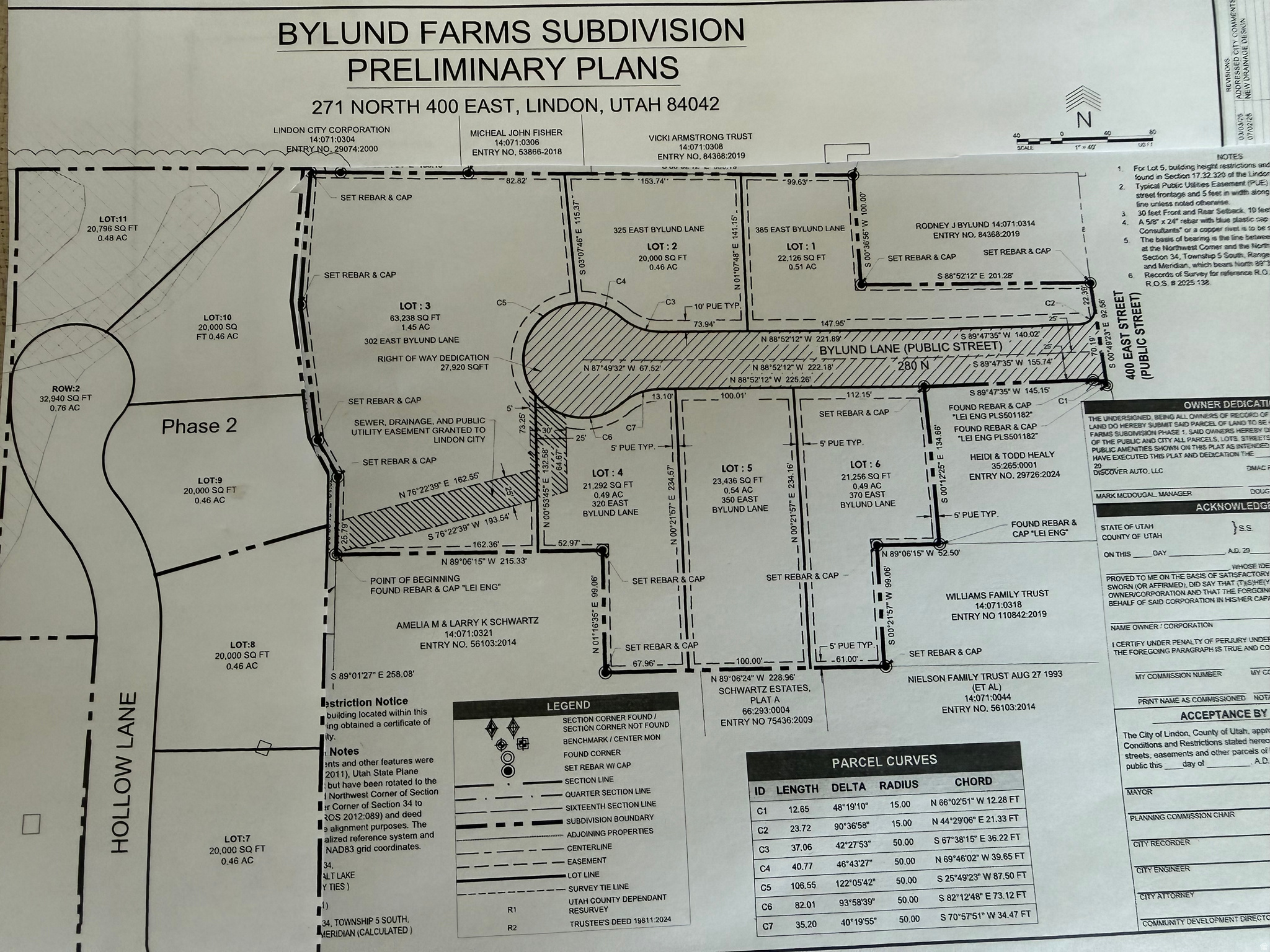 BYLUND FARMS - Land