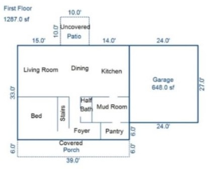 COUNTRYSIDE SUB - Residential