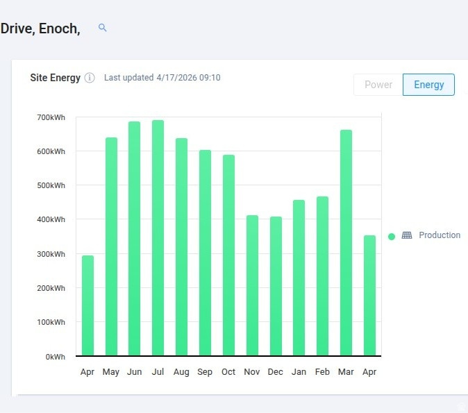 HIGHLAND TRAILS SUBDIVISION - Residential