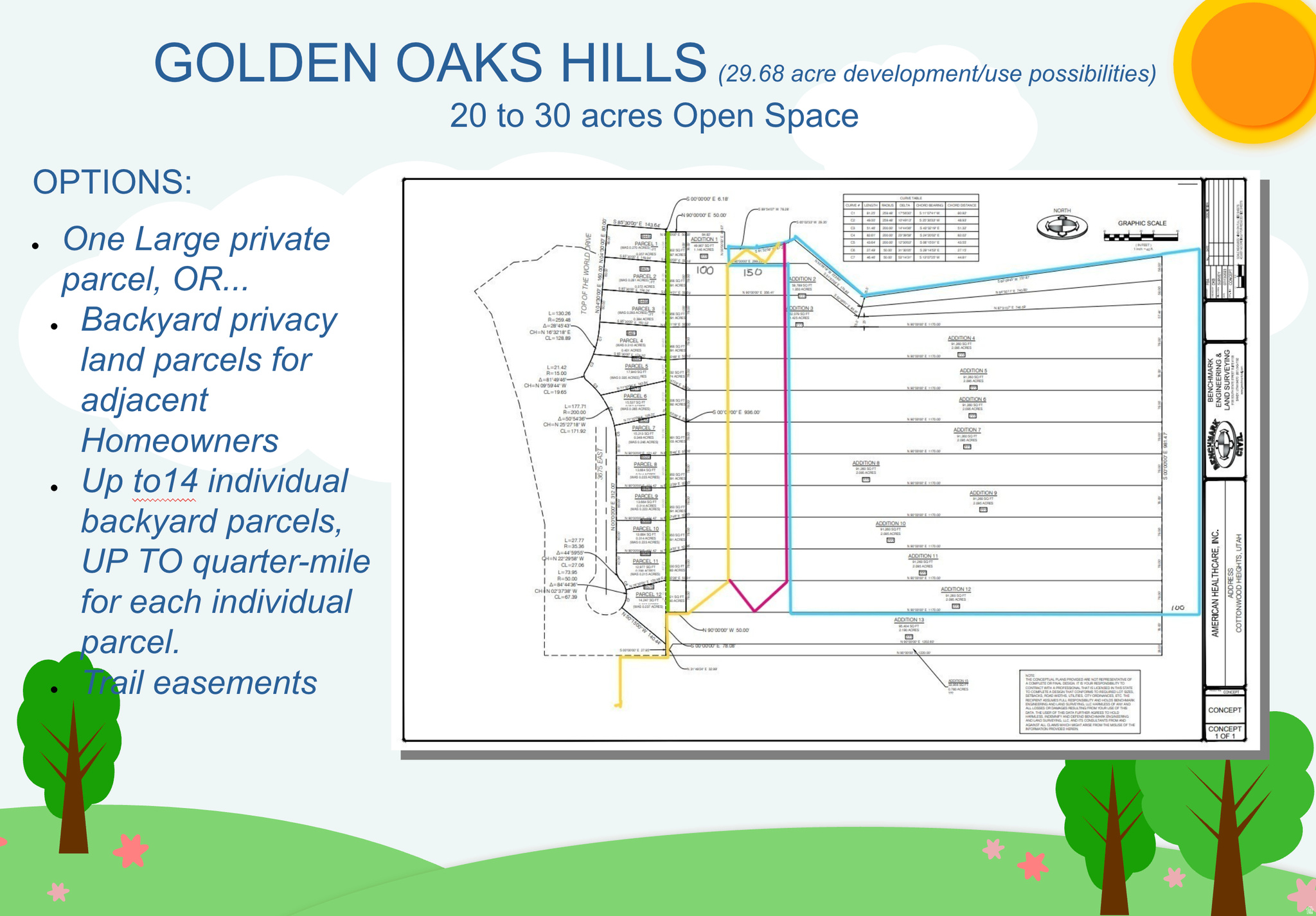 3720 E GOLDEN OAKS DR