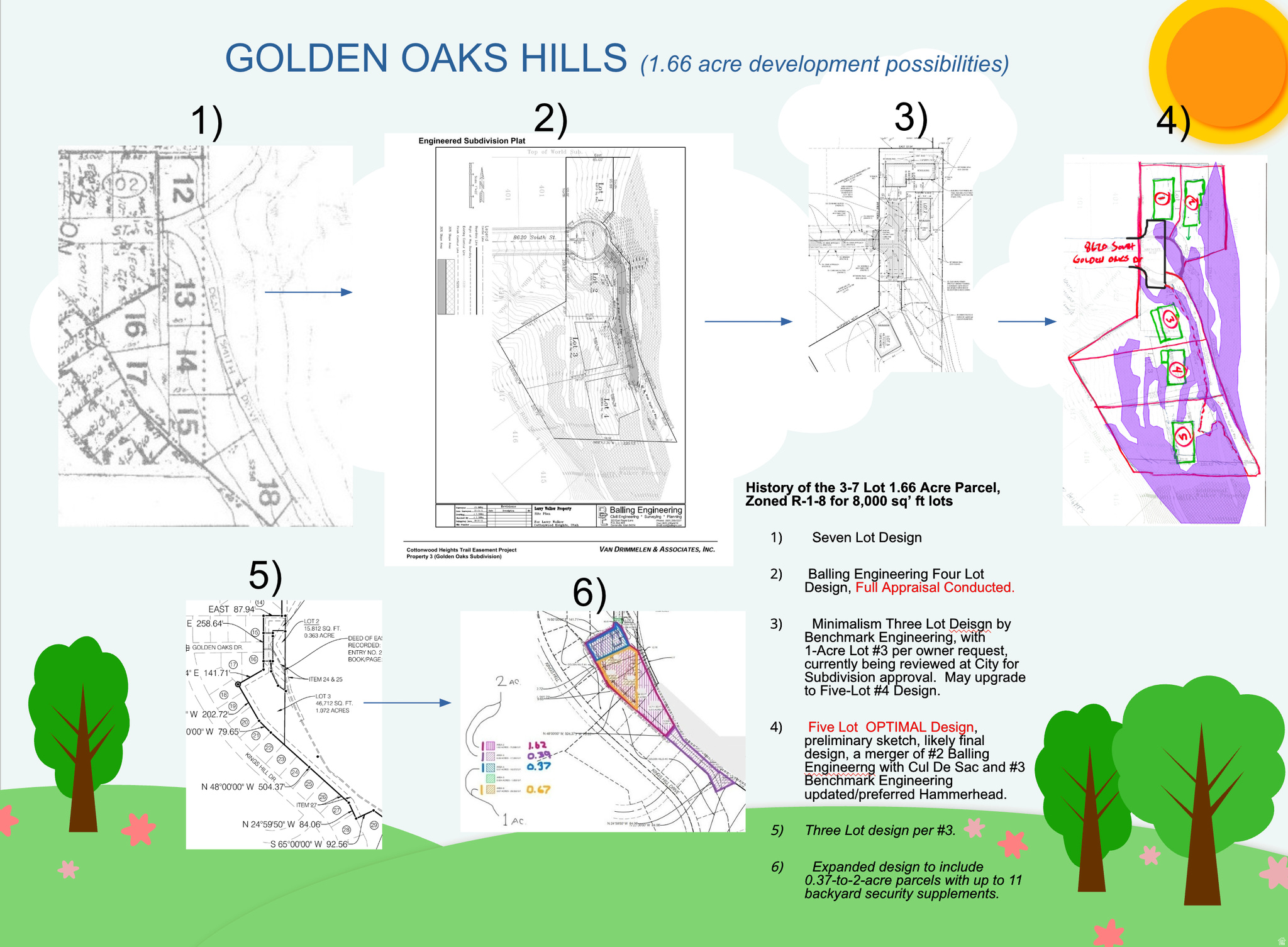GOLDEN OAKS - Land