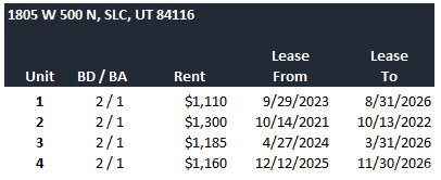 MORTON MEADOWS PLAT - Residential Income