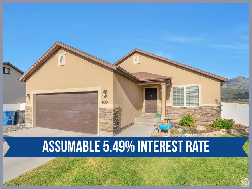 ASSUMABLE LOAN AT 5.49%!!! PAID OFF SOLAR!  Brand new High Speed Fiber Internet! **Charming Santaquin Home with Stunning Views & Modern Upgrades!**    Welcome to this **beautiful 3-bedroom, 2-bathroom home** nestled in a peaceful Santaquin neighborhood with **no rear neighbors**-offering **unobstructed mountain views** and ultimate privacy.    Step inside to find **a spacious 2,172 sq. ft. layout** featuring a **primary suite**, an **unfinished basement** ready for customization, and **convenient downstairs laundry**. The **paid-off solar panels** ensure energy efficiency, while the **240V heater in the garage** keeps your workspace comfortable year-round.    Outside, enjoy a **fully fenced yard**, an **RV pad for extra parking**, and a **.18-acre lot** perfect for outdoor gatherings.    Don't miss this rare opportunity-schedule your private tour today!  Mortgage is currently held by Planet Home Lending LLC, Assumable balance is $391,863, currently at 5.49% rate.