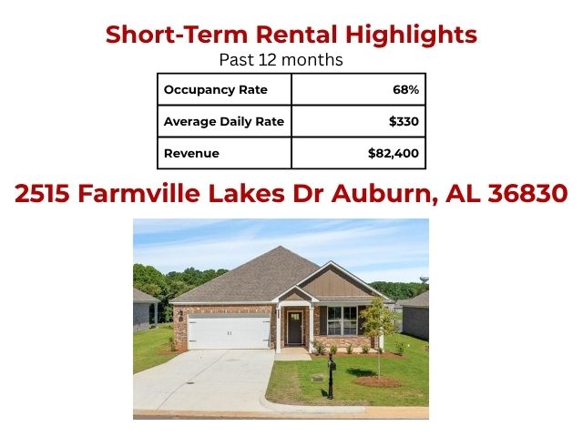 2515 FARMVILLE LAKES Drive