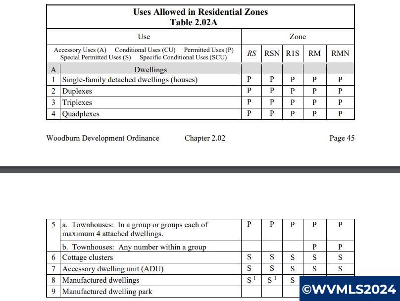 Woodburn, Oregon 97071, United States, ,Commercial,Active,59737
