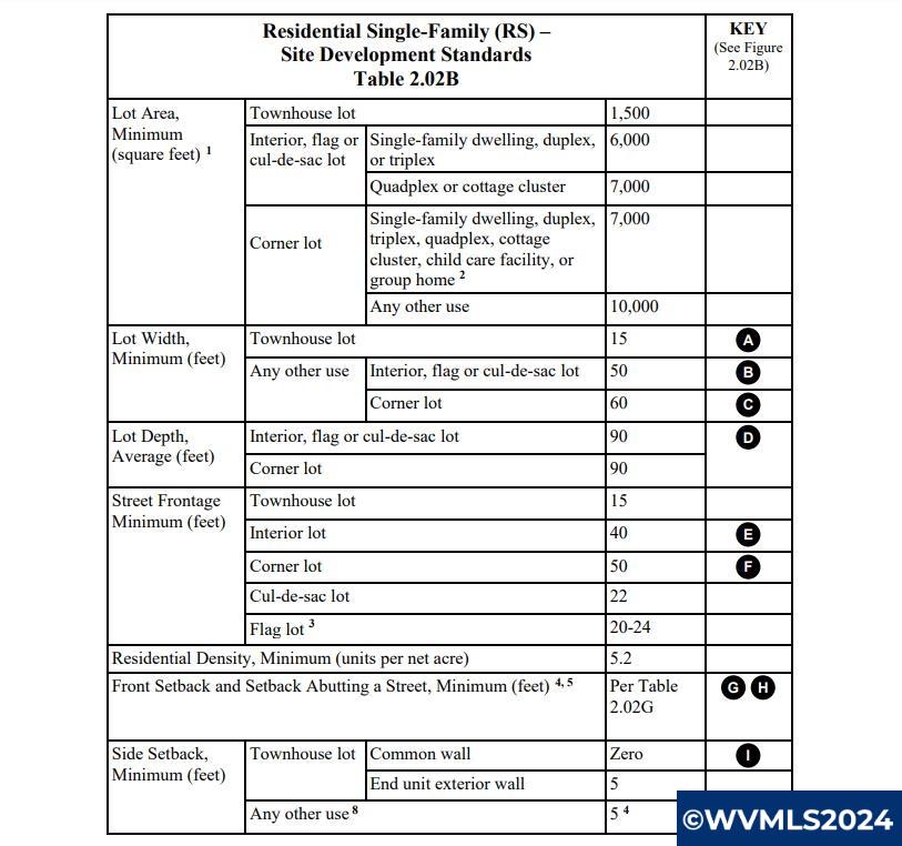 Woodburn, Oregon 97071, United States, ,Commercial,Active,59737