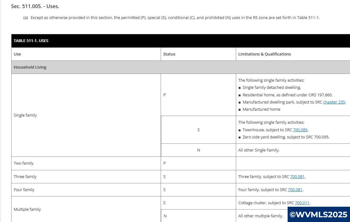 Salem, Oregon 97304, United States, 2 Bedrooms Bedrooms, ,1 BathroomBathrooms,Residential,Active,146495