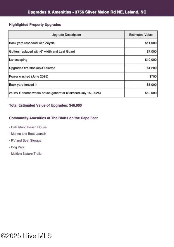 Leland, North Carolina 28451, United States, 4 Bedrooms Bedrooms, ,3 BathroomsBathrooms,Residential,Active,179338