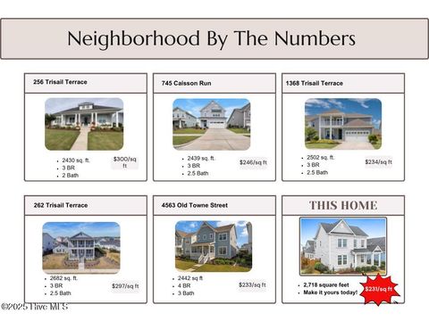 Tiny photo for 4751 Waves Pointe, Wilmington, NC 28412 (MLS # 100538755)