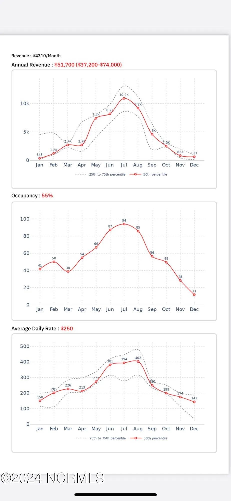 Emerald Isle, North Carolina 28594, United States, 3 Bedrooms Bedrooms, ,2 BathroomsBathrooms,Residential,Pending,45189