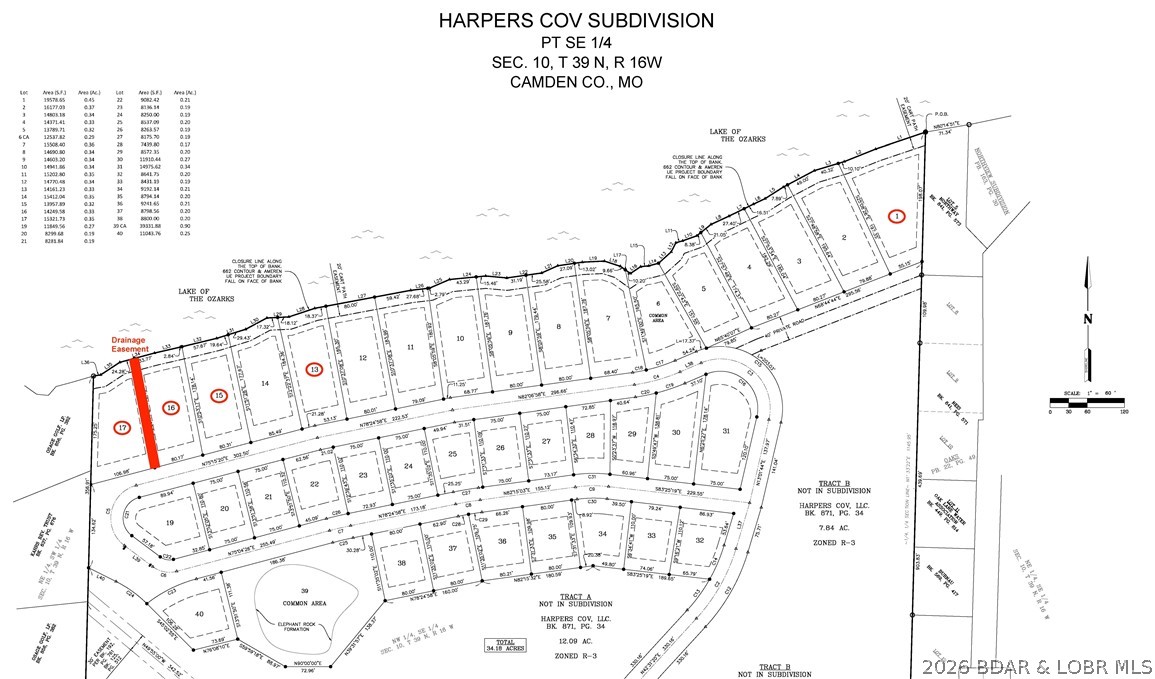 Harpers Cov - Land