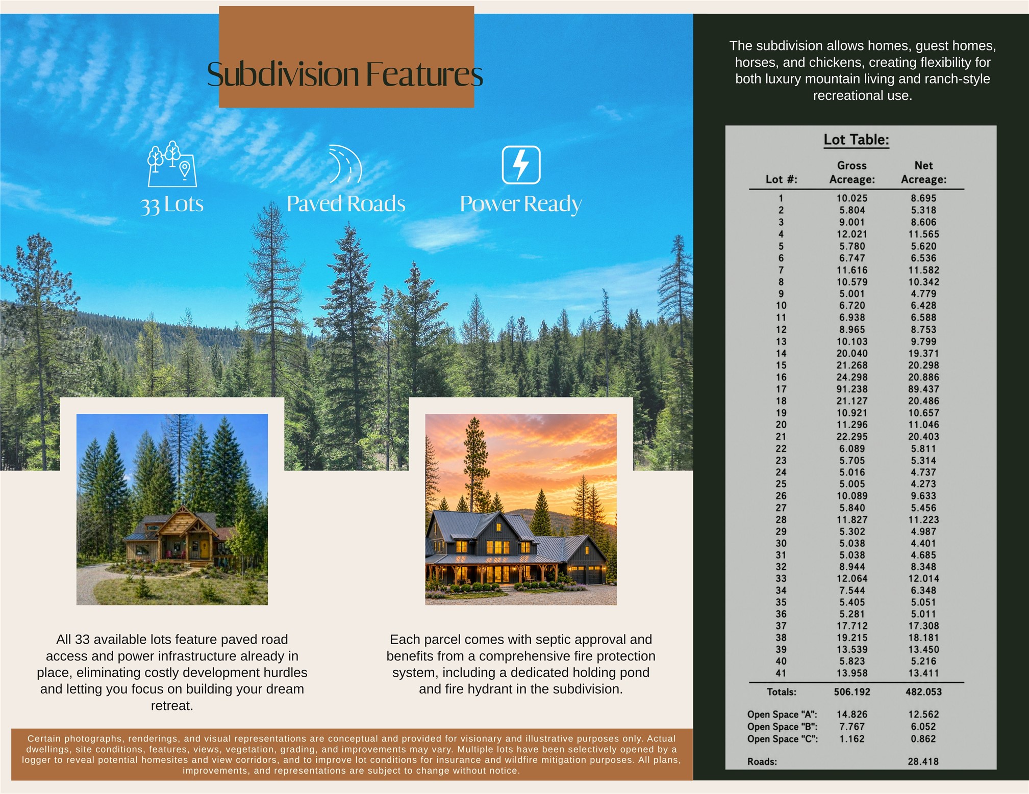 NHN Haskill Ranch Road Multiple Lots