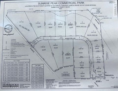 Photo of Lot6Bk1 Beach Drive, IDAHO FALLS, ID 83401 (MLS # 2187457)