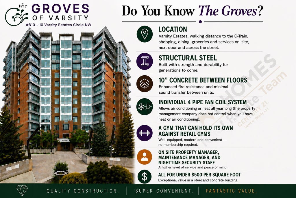 Photo of 16 Varsity Estates Circle NW #810, Calgary, AB T3A 2C5 (MLS # A2319972)