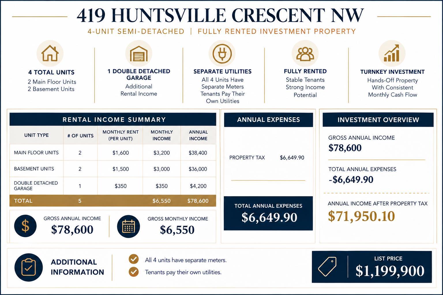 419 Huntsville Crescent NW