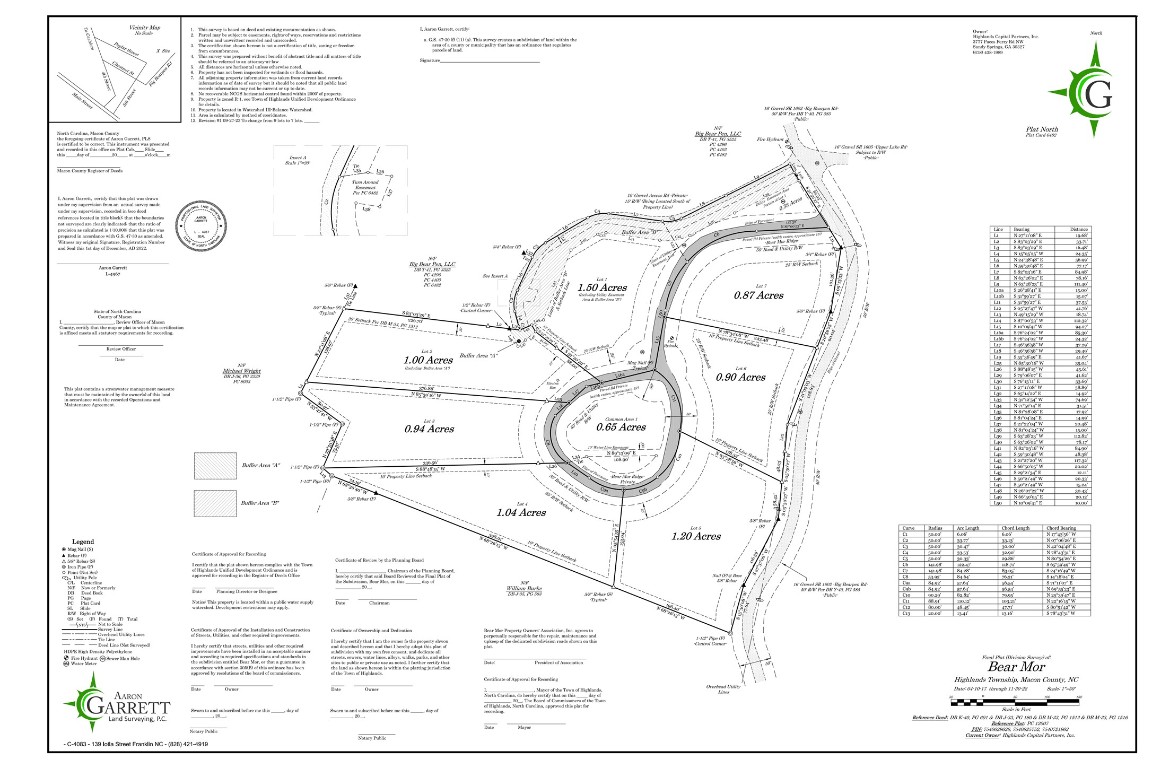 Highlands, North Carolina 28741, United States, ,Land,Active,116587