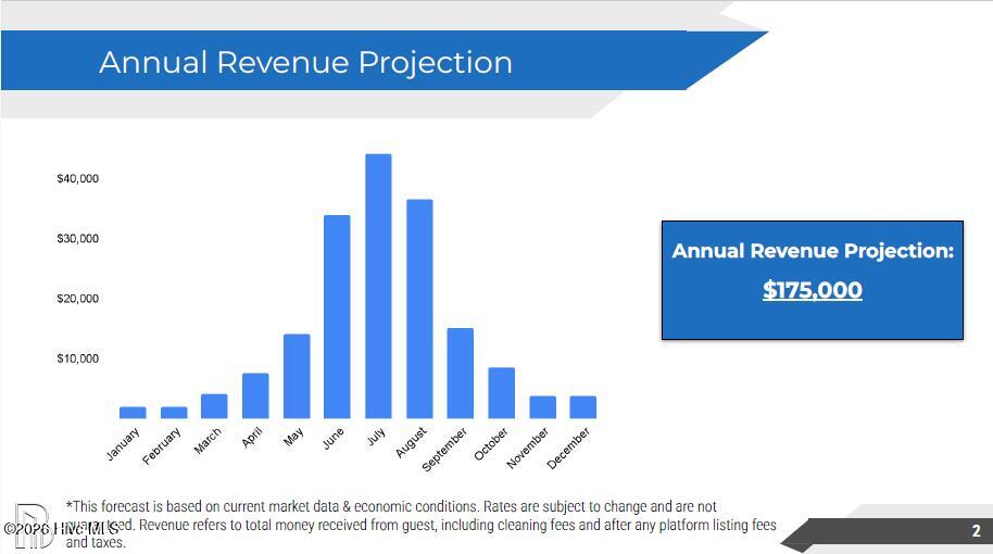 114 SE 75th Street