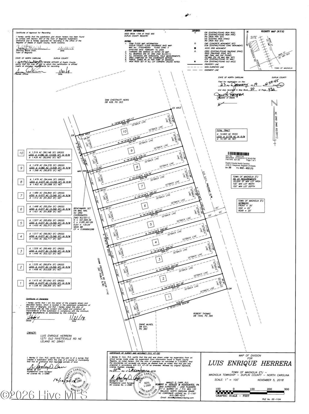 Photo of 1 Isham Frederick Road, Magnolia, NC 28453 (MLS # 100578979)