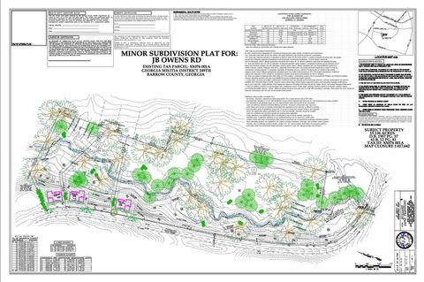 Vacant Land For Sale - J B Owens Road<br/> Bethlehem, GA 30620