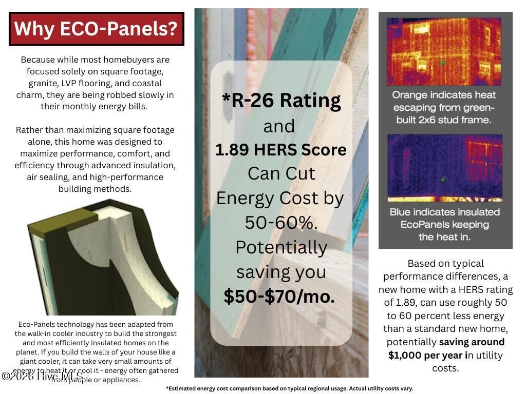 Photo of 356 Drayton Road, Southport, NC 28461 (MLS # 100548446)