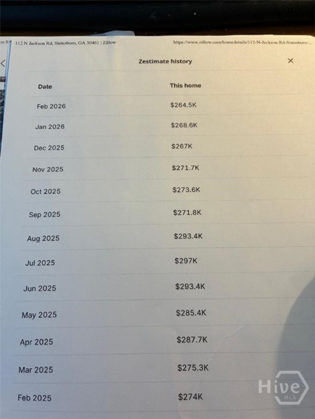 Photo of 112 N Jackson Road, Statesboro, GA 30461 (MLS # SA351806)