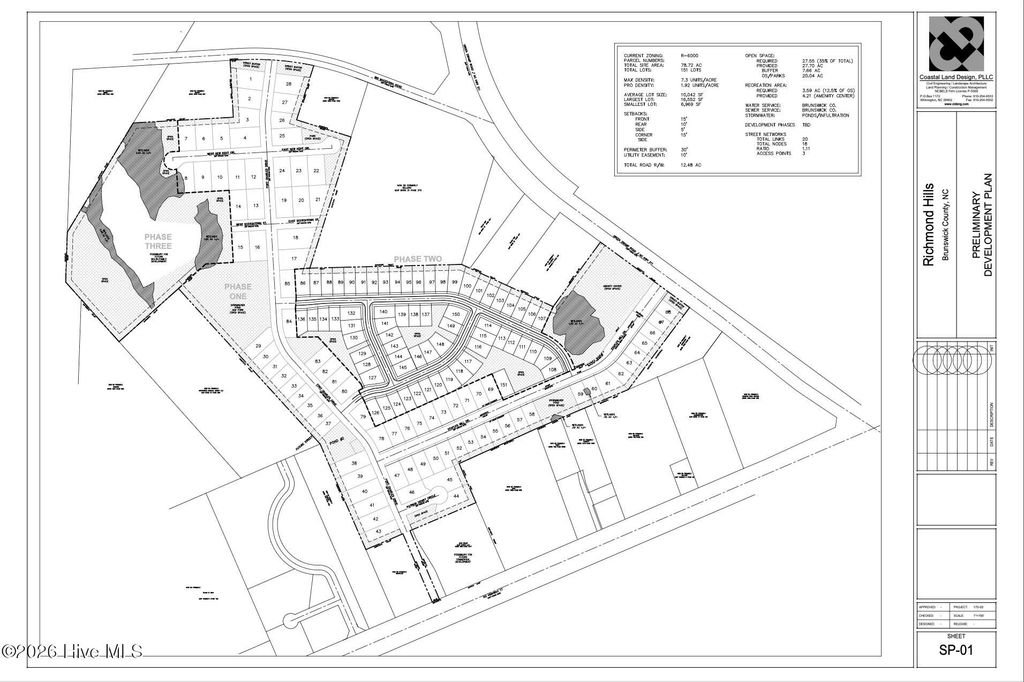 Photo of 246 Fort Charles Drive NW, Supply, NC 28462 (MLS # 100561038)
