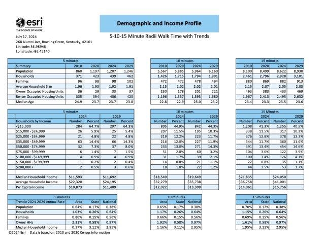 Bowling Green, Kentucky 42101, United States, ,Commercial,Active,46887