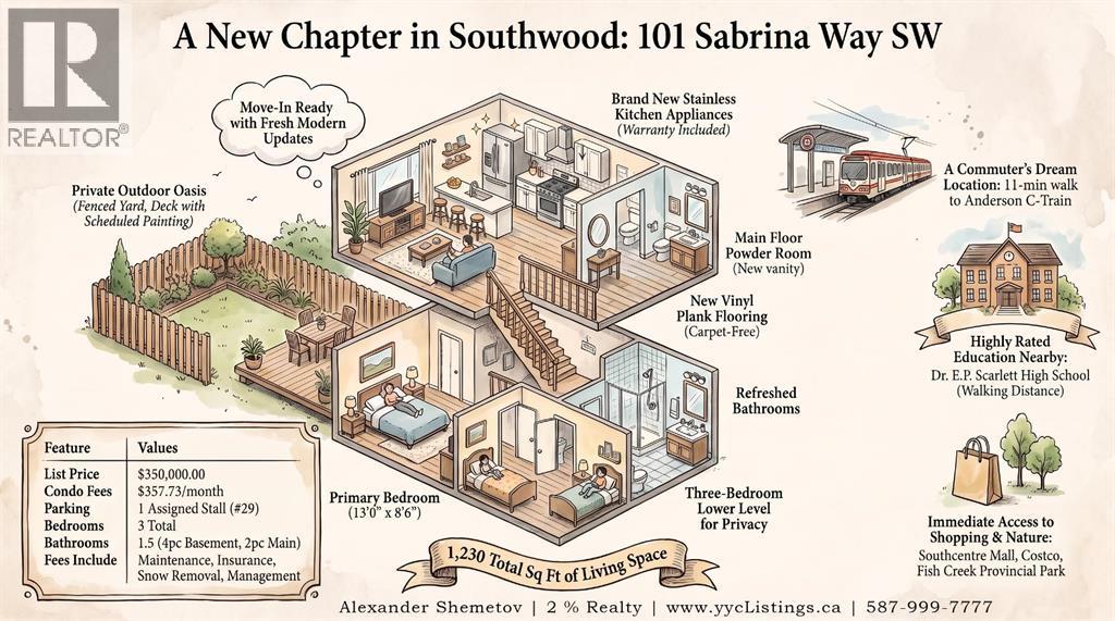 101 Sabrina Way SW