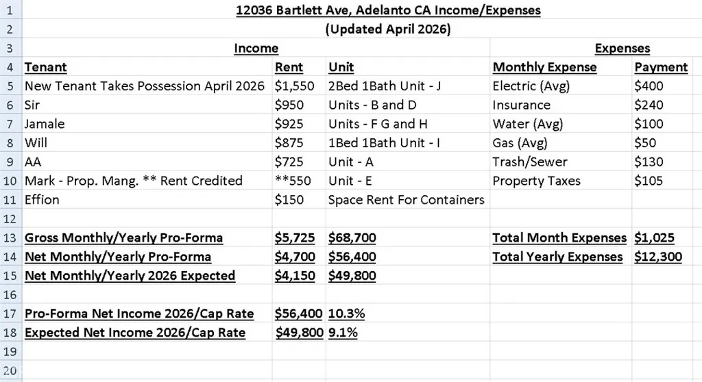 Additional image 71 of 12036 Bartlett Avenue, Adelanto, CA 92301