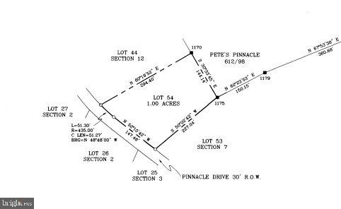 PINNACLE - Residential