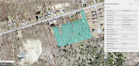 Vacant Land For Sale - Fountain Street<br/> ASHLAND, PA 17921