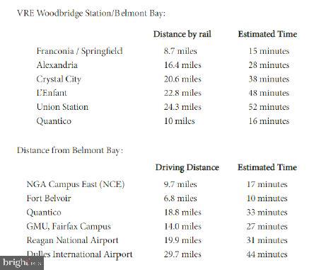 BELMONT BAY - Residential
