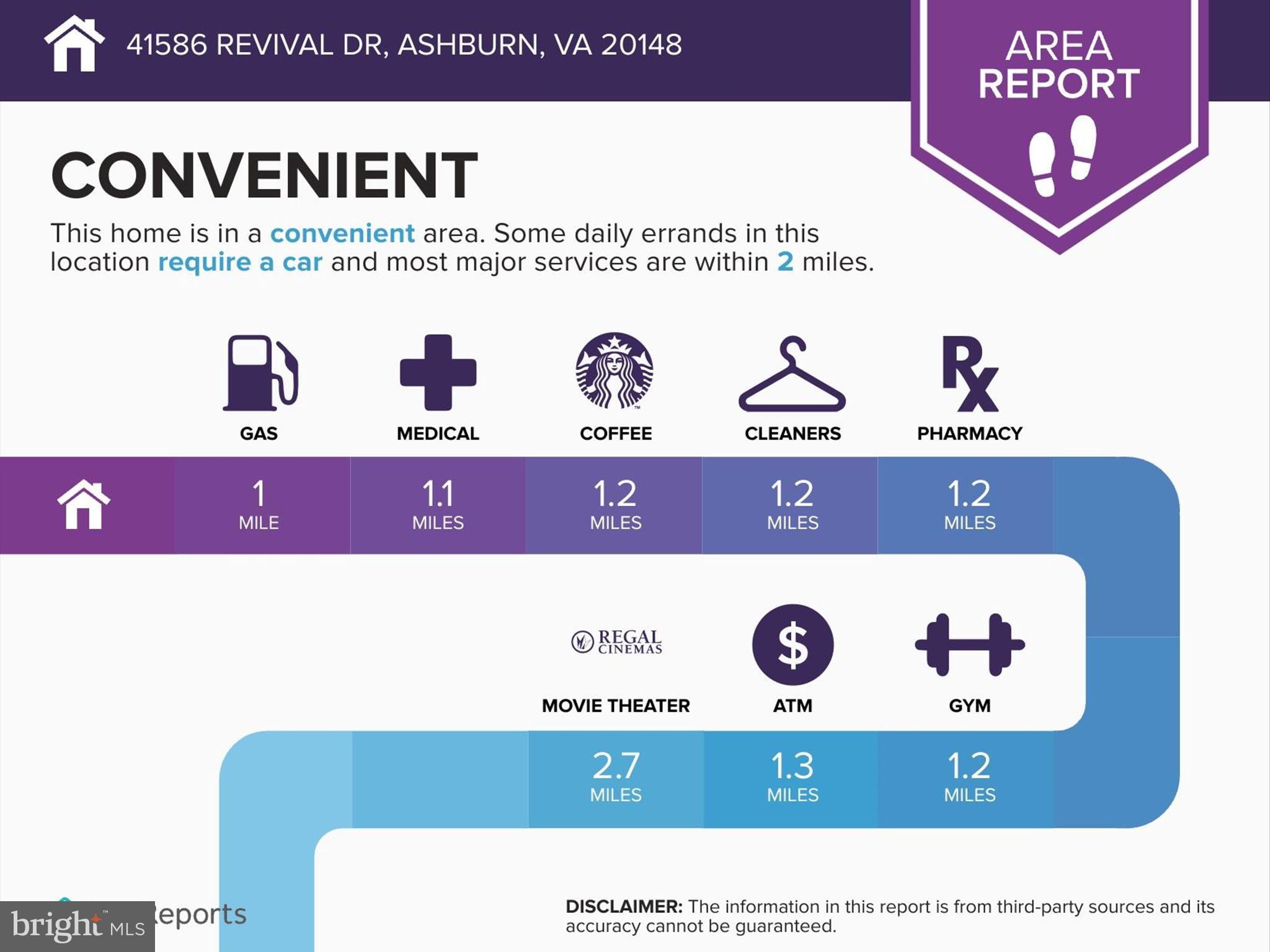 ASHBURN - Residential