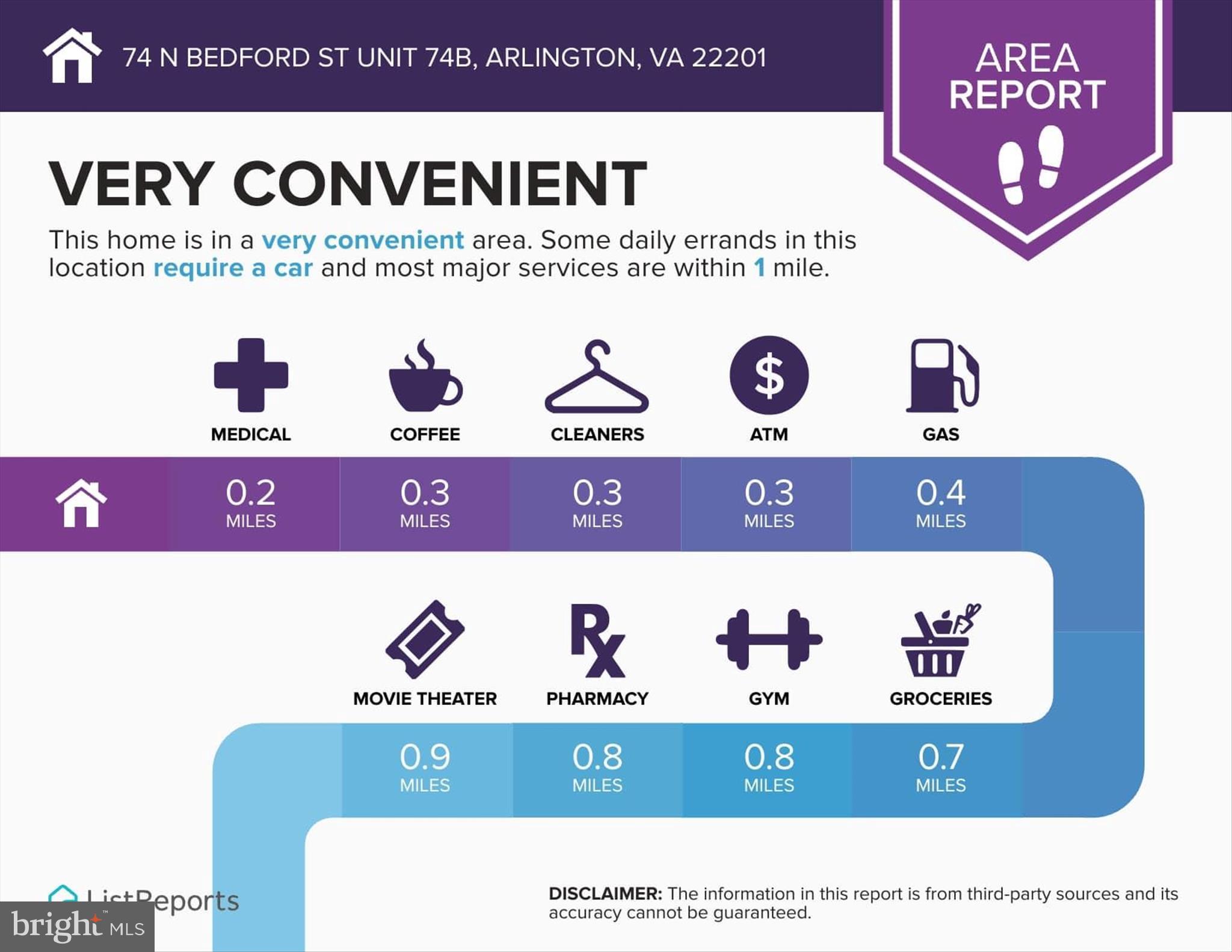 BEDFORD PARK - Residential