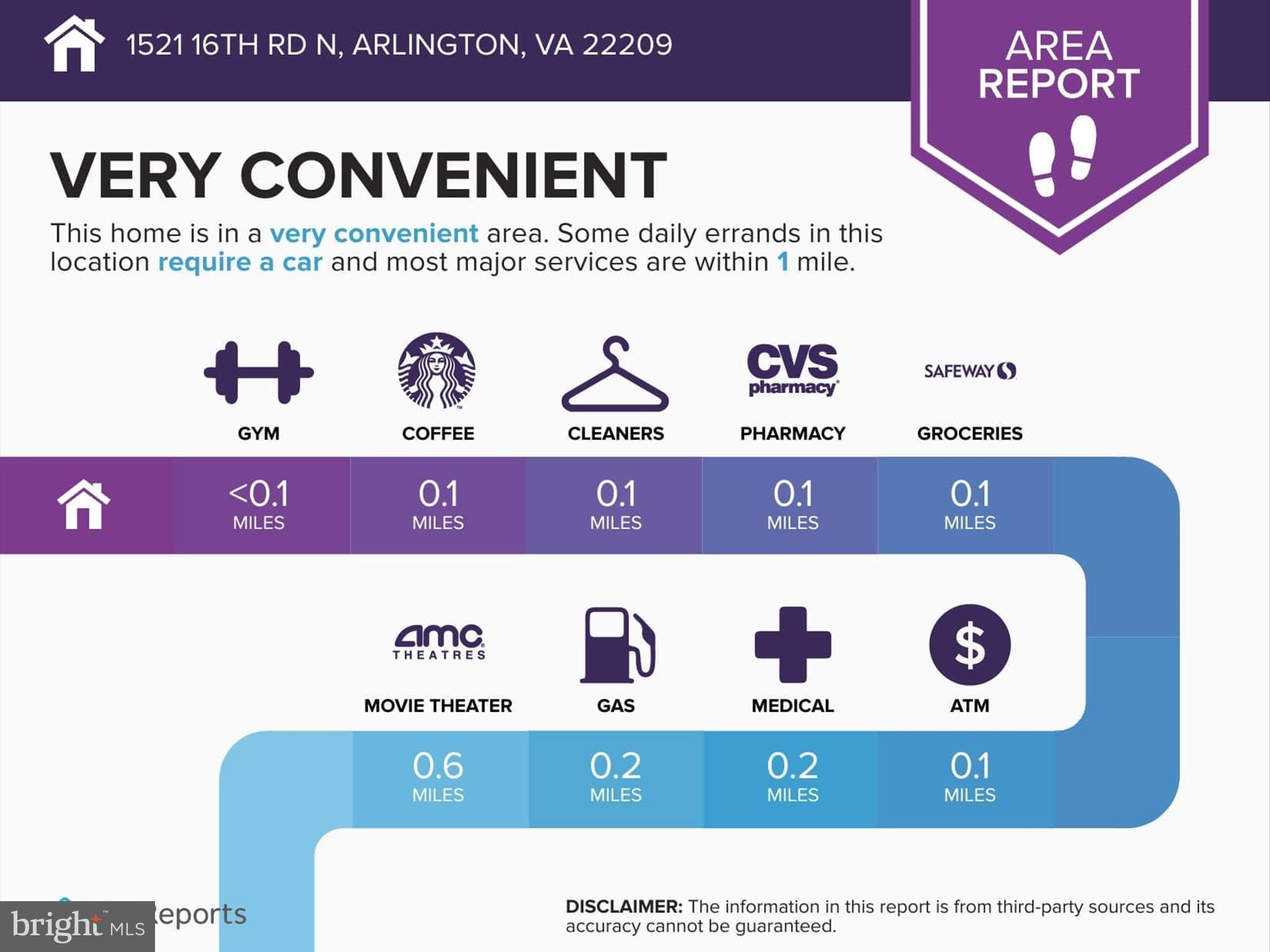 ROSSLYN - Residential Lease