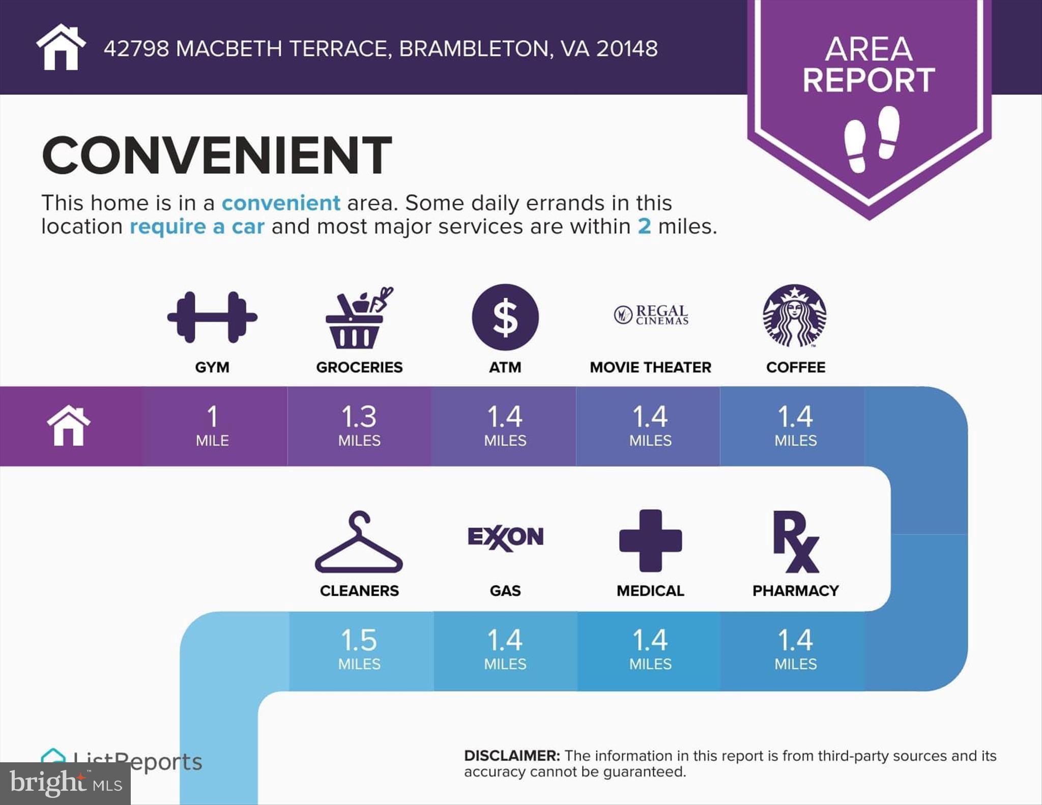 BIRCHWOOD AT BRAMBLETON - Residential